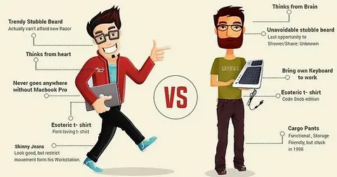 Web Designer and Web Developer Difference